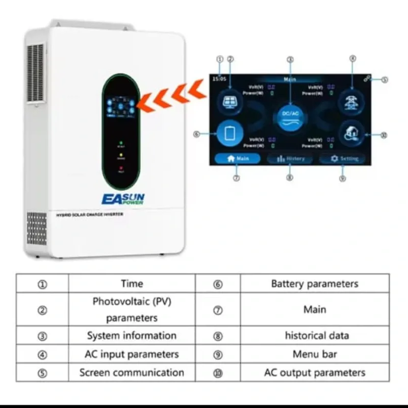 Inversor Híbrido 12kW