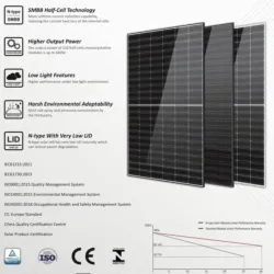 Parlet de Paneles Solares