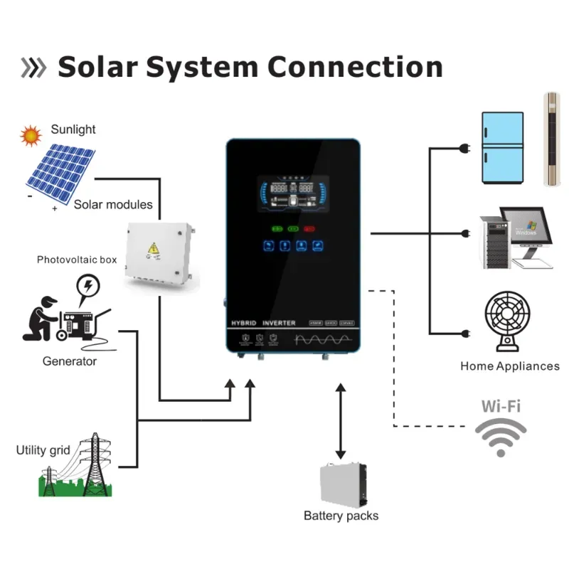 Inversor Híbrido 4 kw