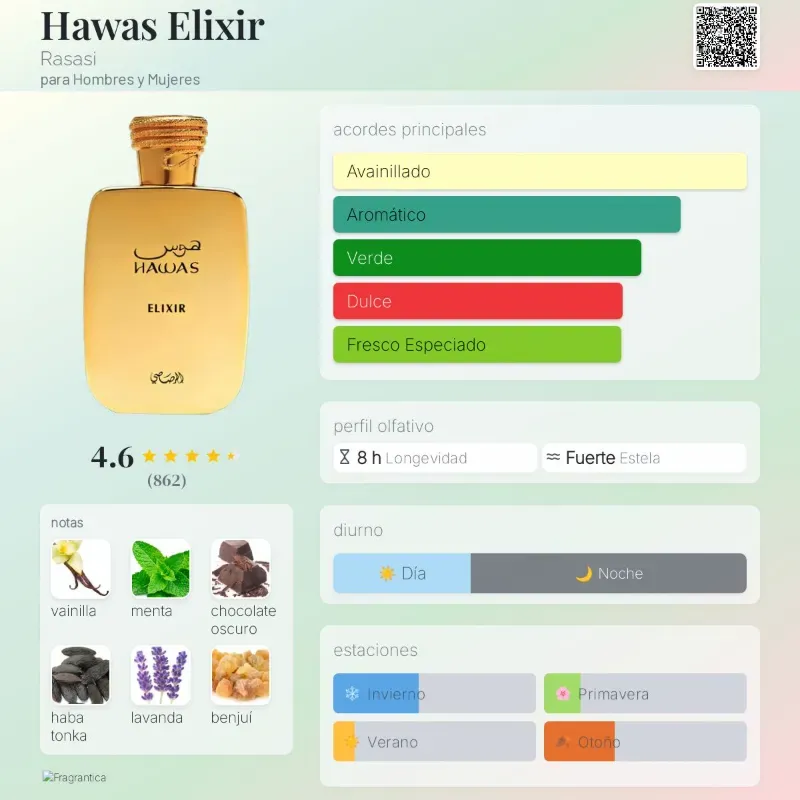 Hawas Elixir
