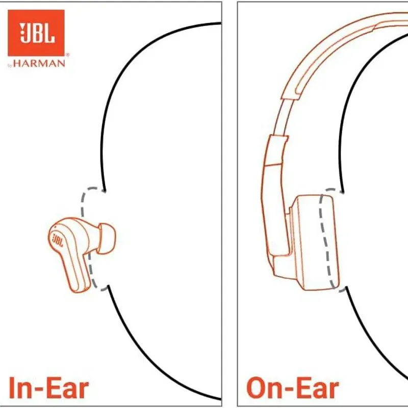JBL Live Beam 3 $180 usd