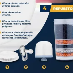 Set de filtro de agua