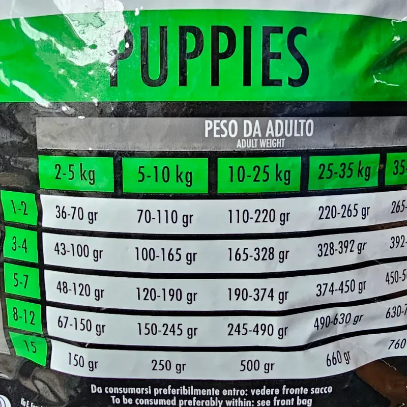 ALFA PREMIUM FOOD FOR CHAMPIONS PUPPIES 20 KG