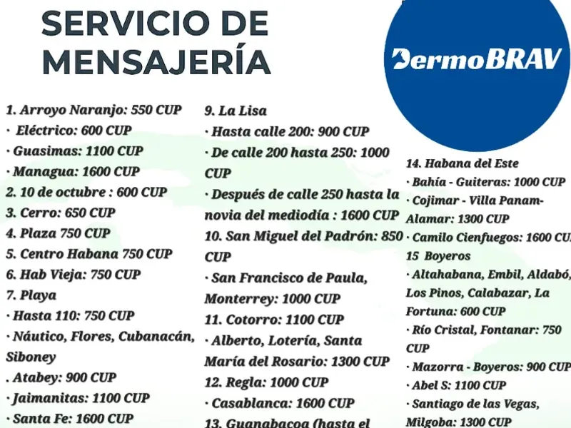 COSTO DE LA MENSAJERÍA POR MUNICIPIOS 
