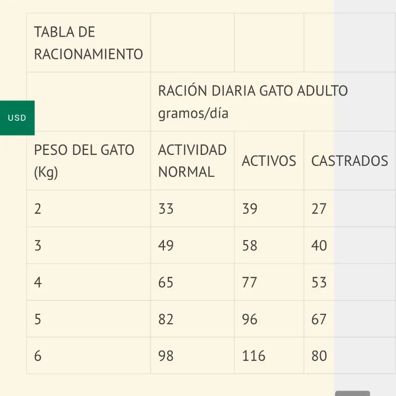 PIENSO FELINE 20 KG (GATOS ADULTOS)