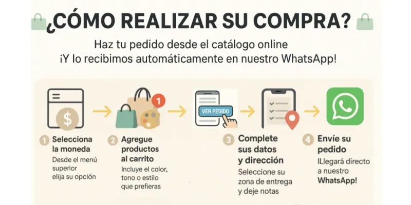 ¿Cómo realizar su compra desde nuestro catálogo?