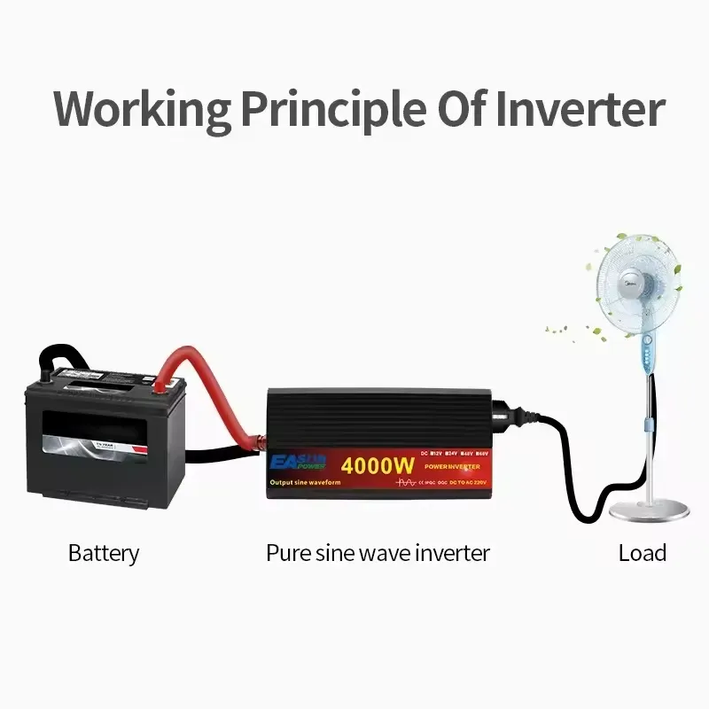INVERSOR 4000W 12V A 110V + CARGADOR