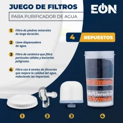 KIT DE REPUESTO DE FILTRO DE AGUA EÓN (FAD)