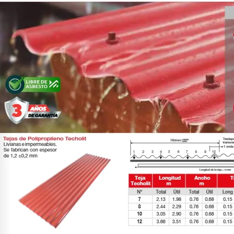 Teja PL Opaca 120 O76 Pp 3.05X0.76M Rojo Eternit