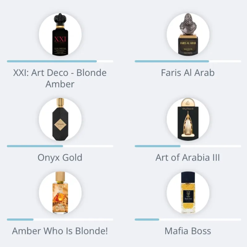 Amber Empire extrait de parfum French Avenue 100ml