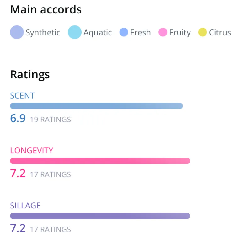 ASAD ZANZIBAR LIMITED EDITION EDP MEN 100ml