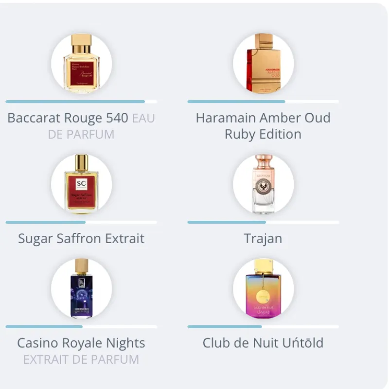 BARAKKAT ROUGE 540 EXTRAIT EDP100ml