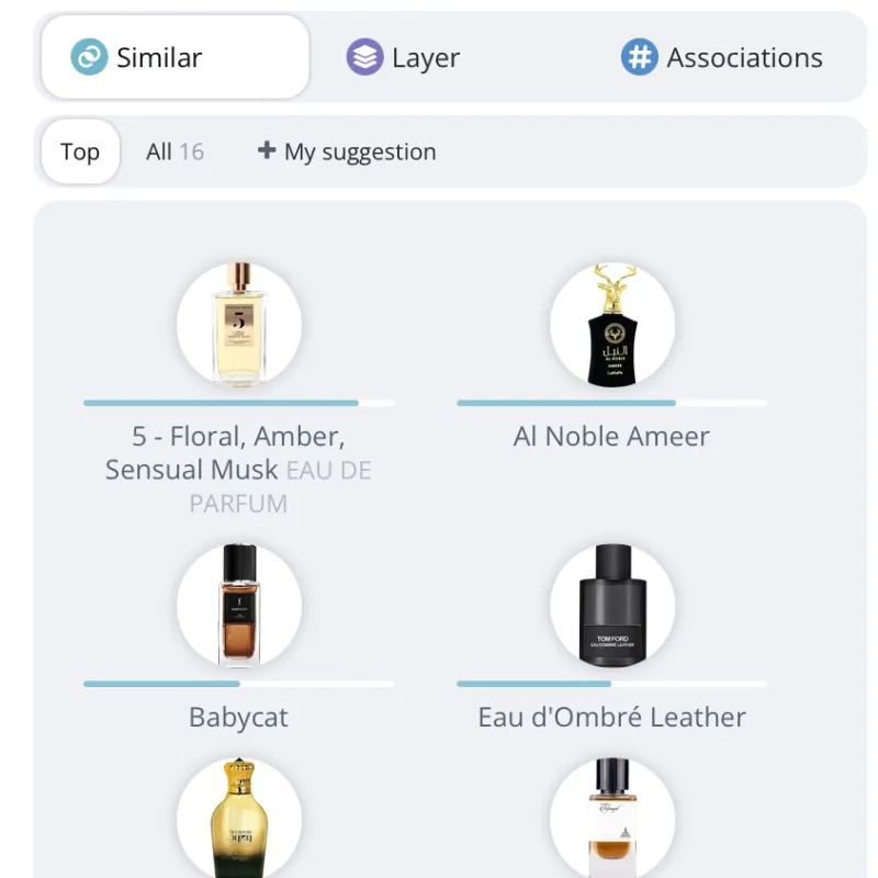 ISHQ AL SHUYUKH GOLD Unisex EDP 100 ml