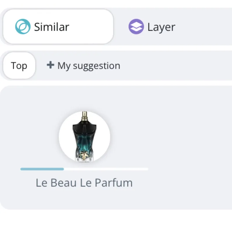 Jo Milano Zodiac Scorpio 100ml