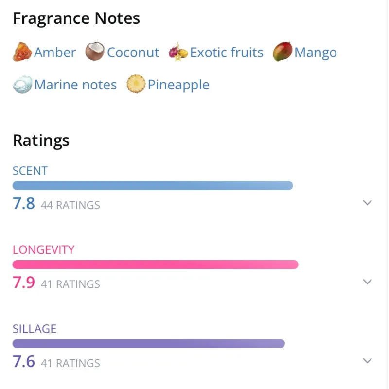 Rayhaan Tropical Vibe 100ML