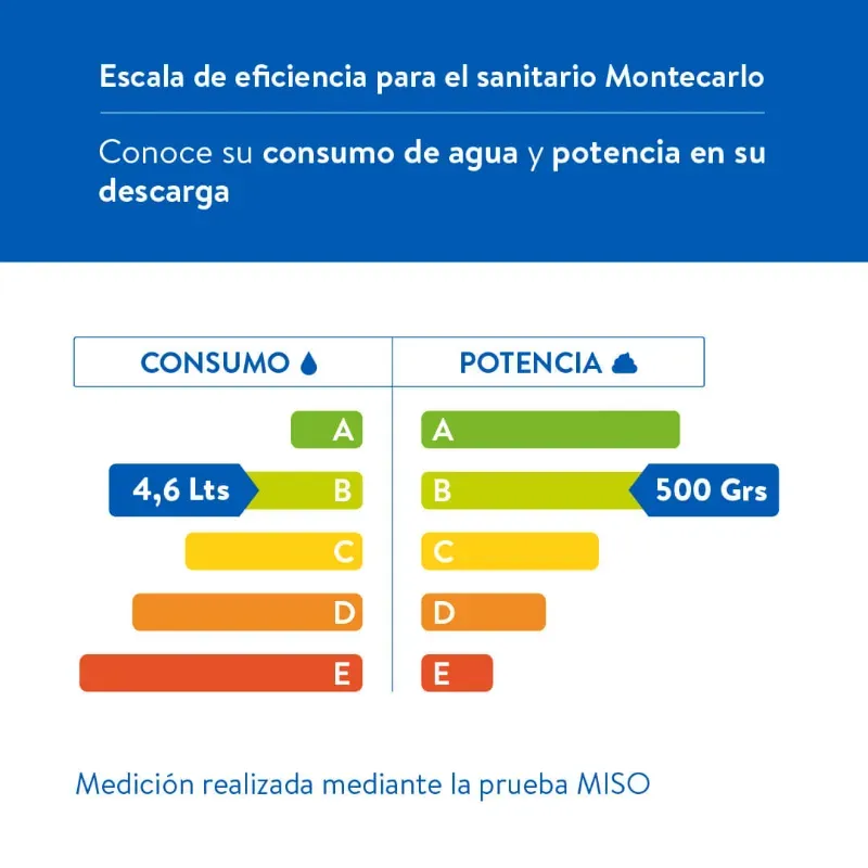 Sanitario Montecarlo Novo Het Alongado Blanco Con Asiento Completo Corona