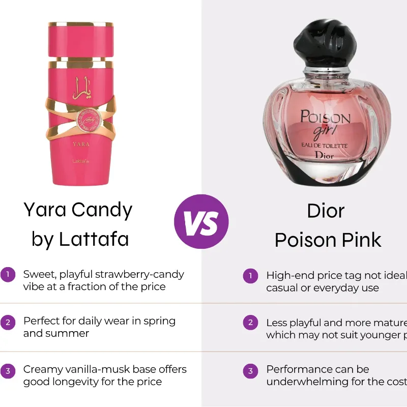 Yara candy