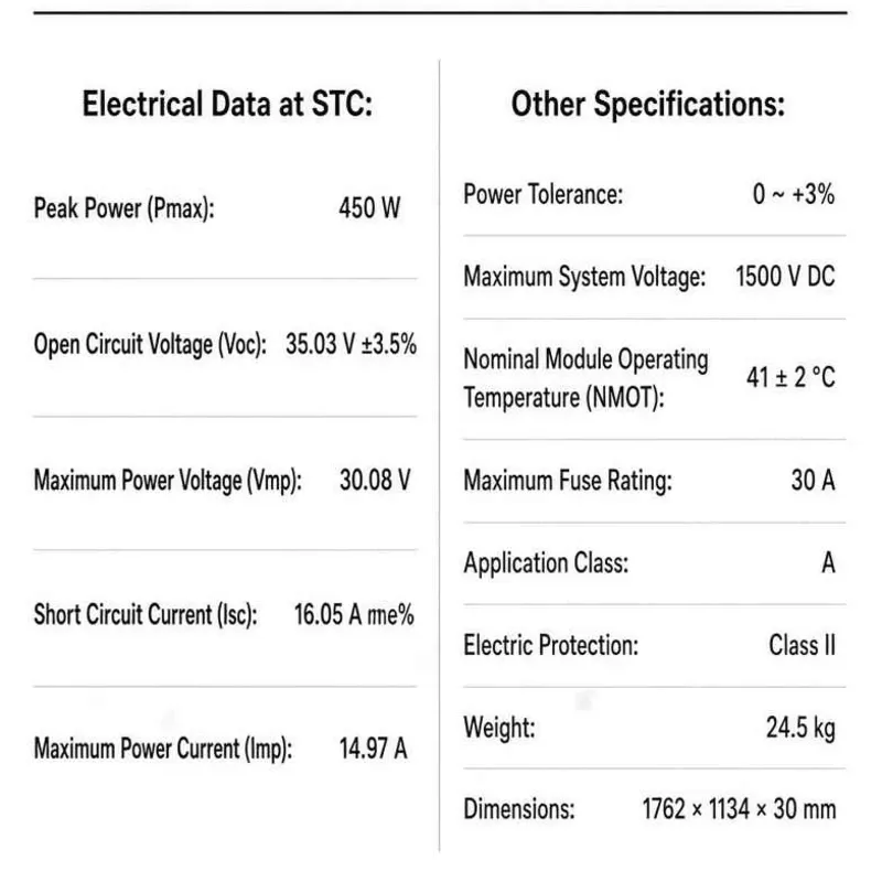 Panel solar Solar EVER 450 W bifacial