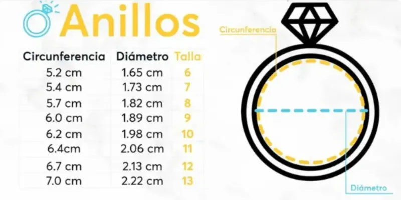 Guía para medir la talla de anillo
