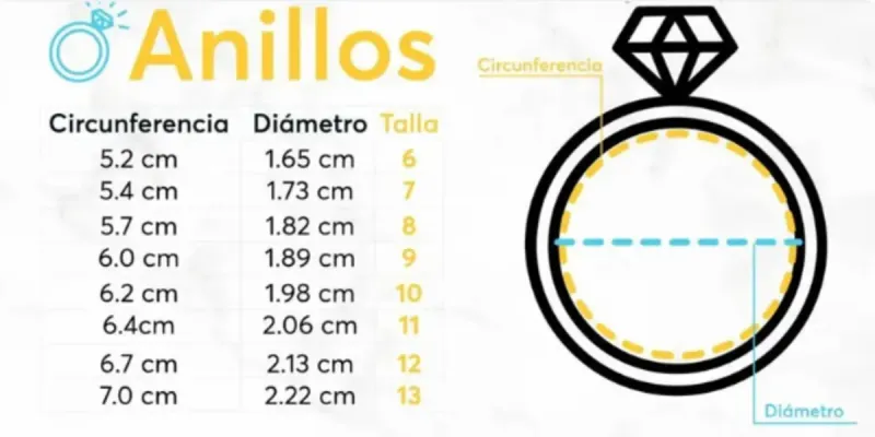 Guía para talla de anillo 