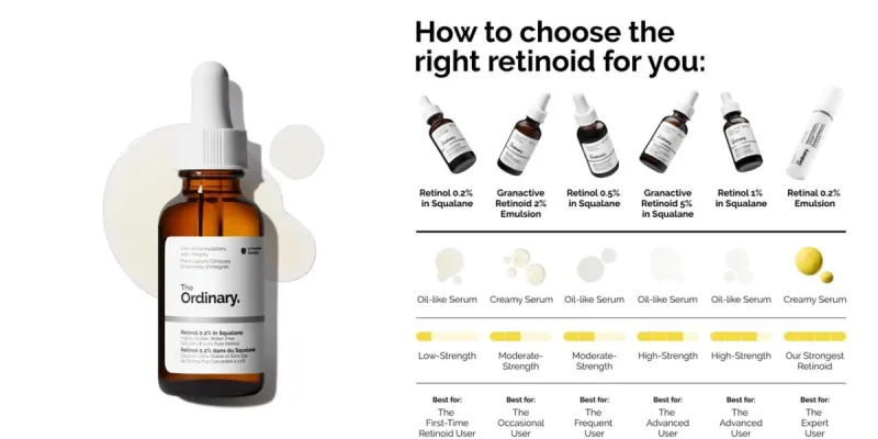 Serum de Retinol al 0.2% en escualano