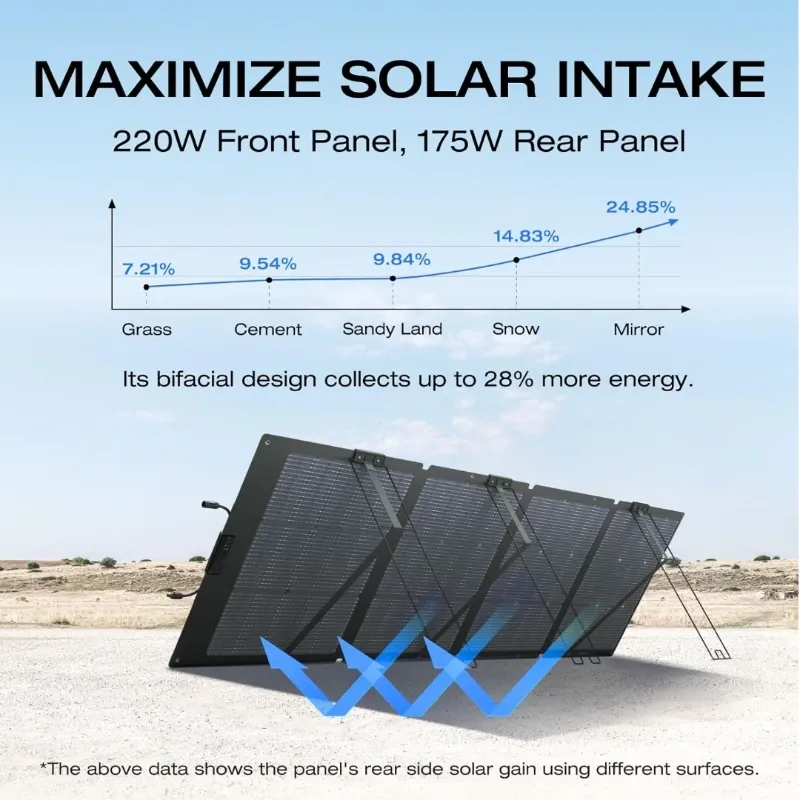Panel Solar Plegable Bifacial