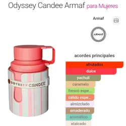 Odyssey Candee