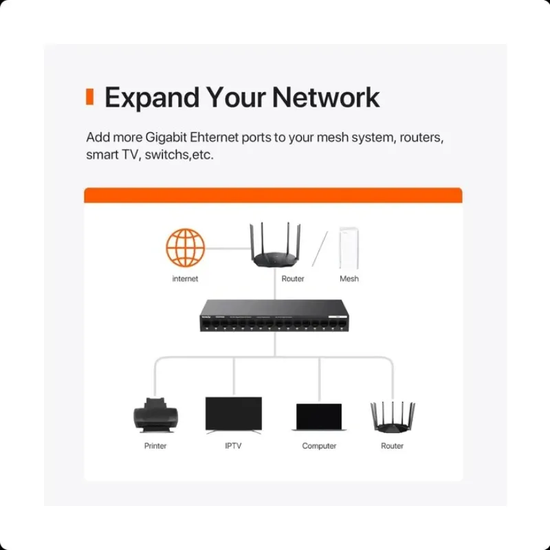 Switch Ethernet de 16 puertos Gigabit no administrado - Tenda TEG1116M 🌐