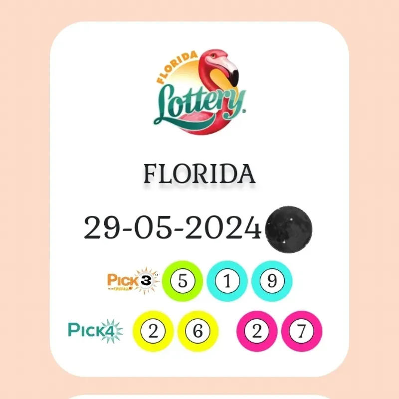 Resultados de la lotería de FLORIDA 