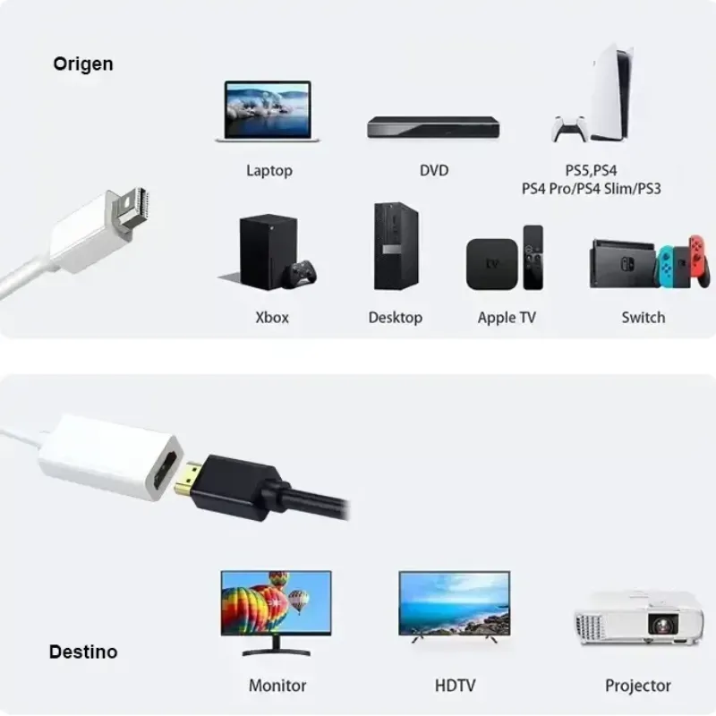 Adaptador Mini DisplayPort / Thunderbolt a HDMI 1080p