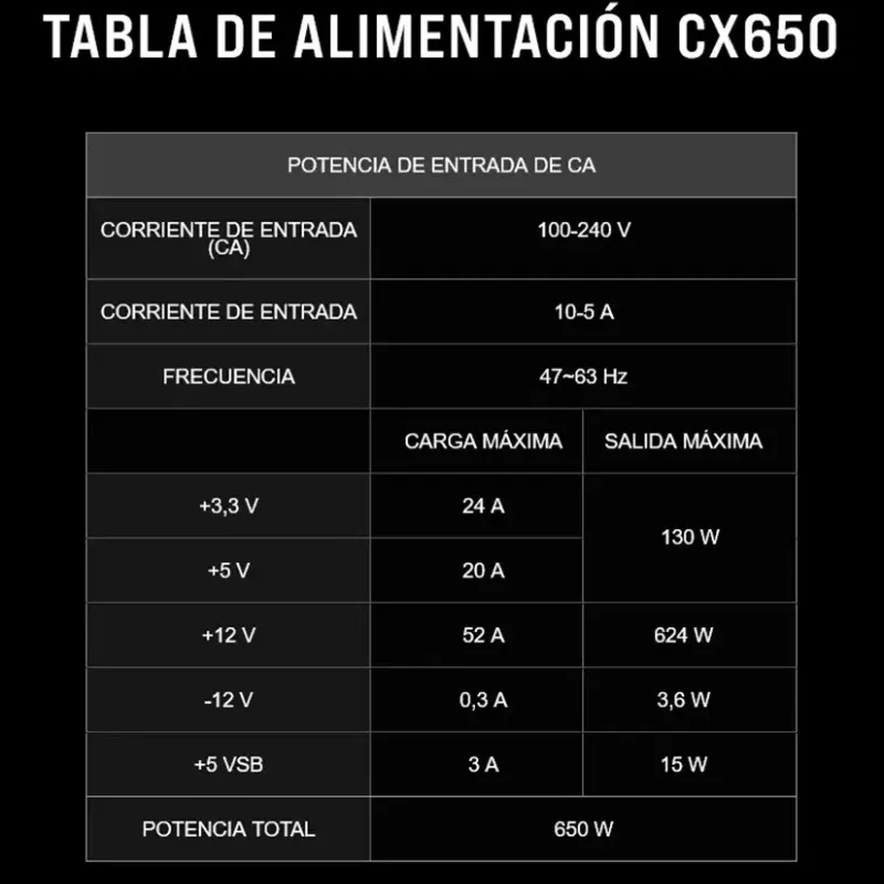 Fuente Corsair CX650M 650W 80 Plus Bronze Semi Modular