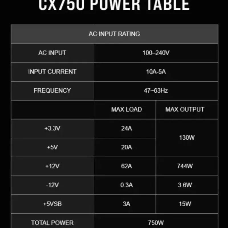 Fuente Corsair CX750M 750W 80 Plus Bronze Semi Modular