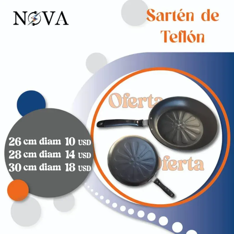Sartenes de Teflón