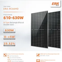 Paneles Solares 610 watt