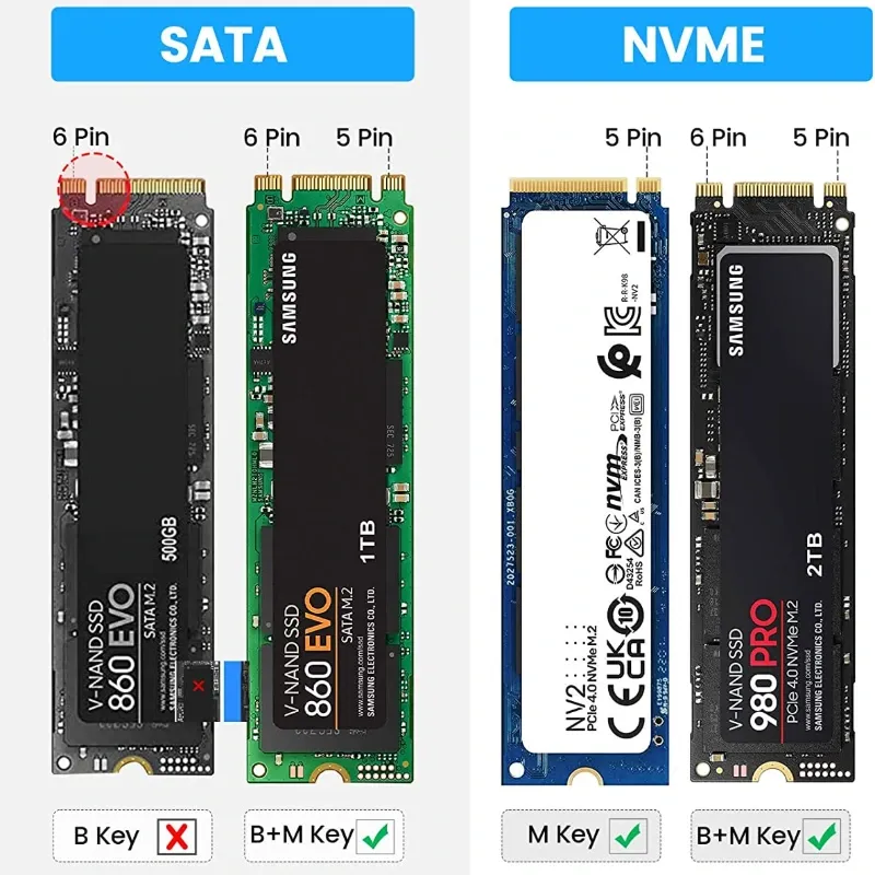 Adaptador Orico para HDD SATA M2/NVME