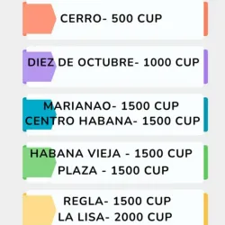 Desglose por zona de entrega 