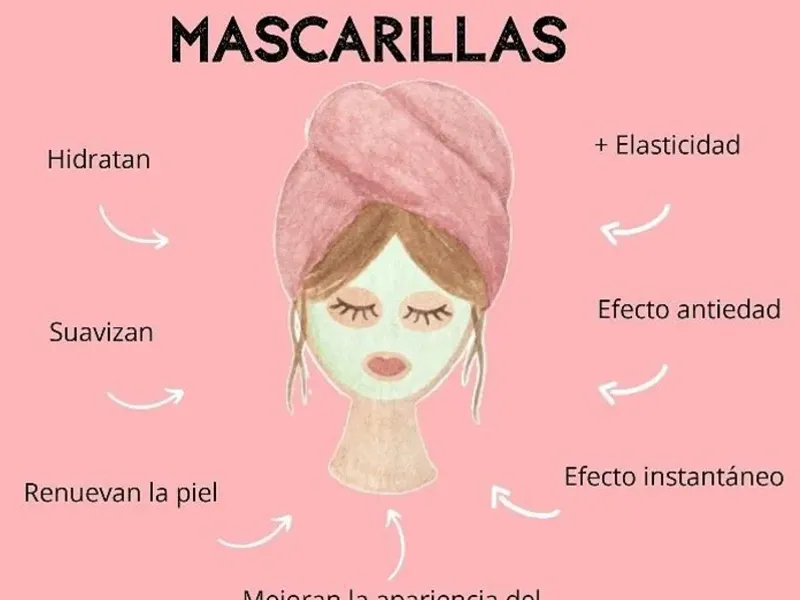 Mascarillas faciales 