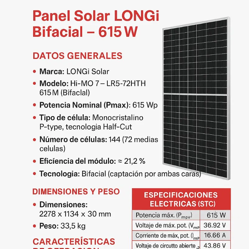 Paneles solares Longi y JA Solar