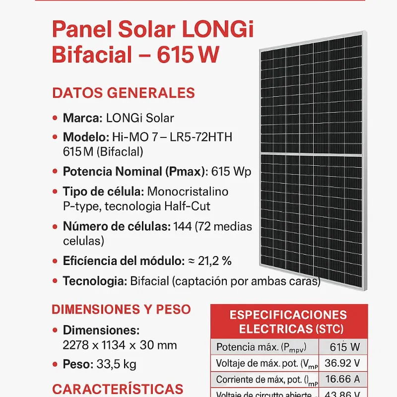 Paneles solares Longi y JA solar 