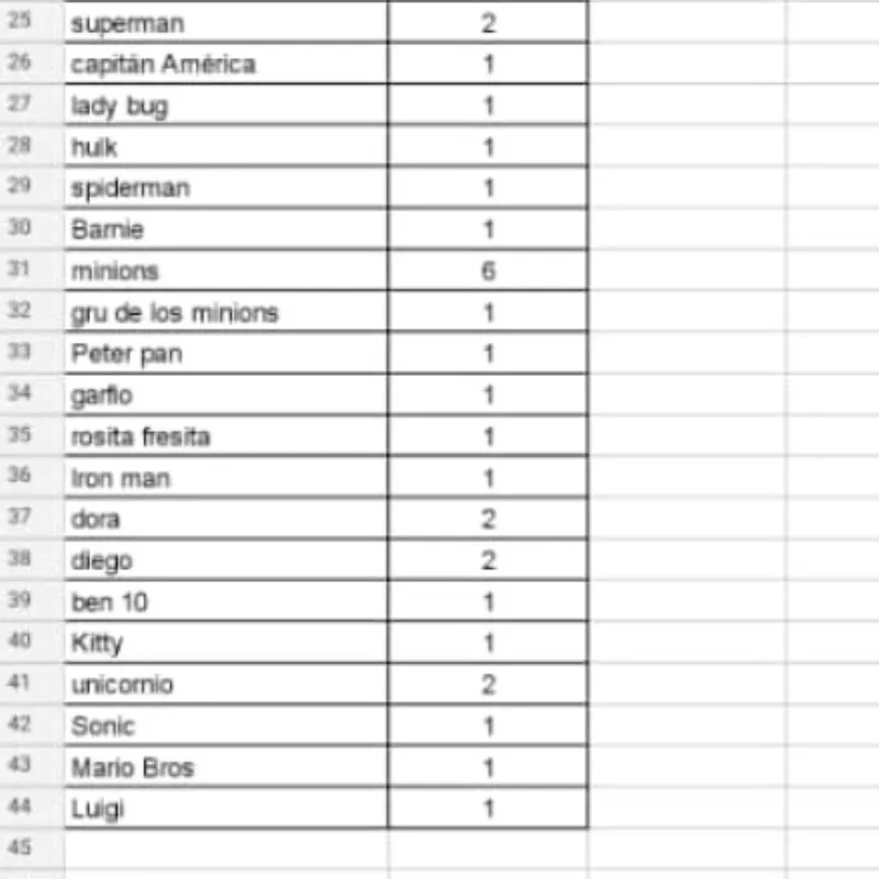 Oferta de Muñecones 