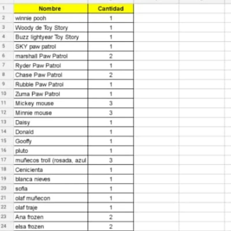 Oferta de Muñecones 