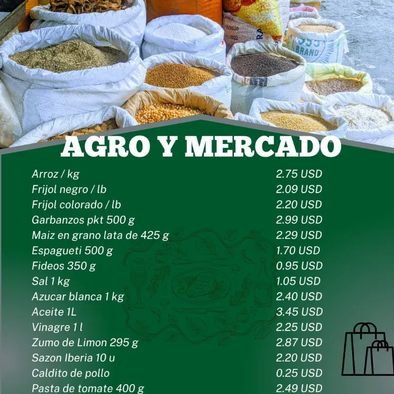 Agro y Mercado 