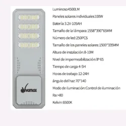 Luces + Panel