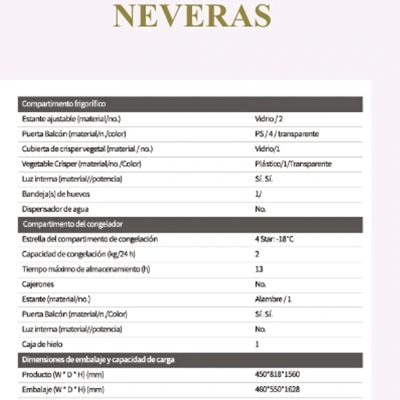 Neveras