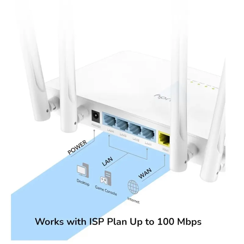 Router Wi‑Fi