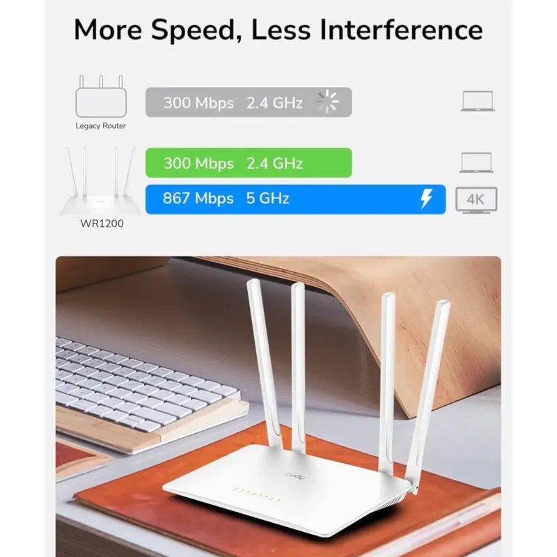 Router Wi‑Fi