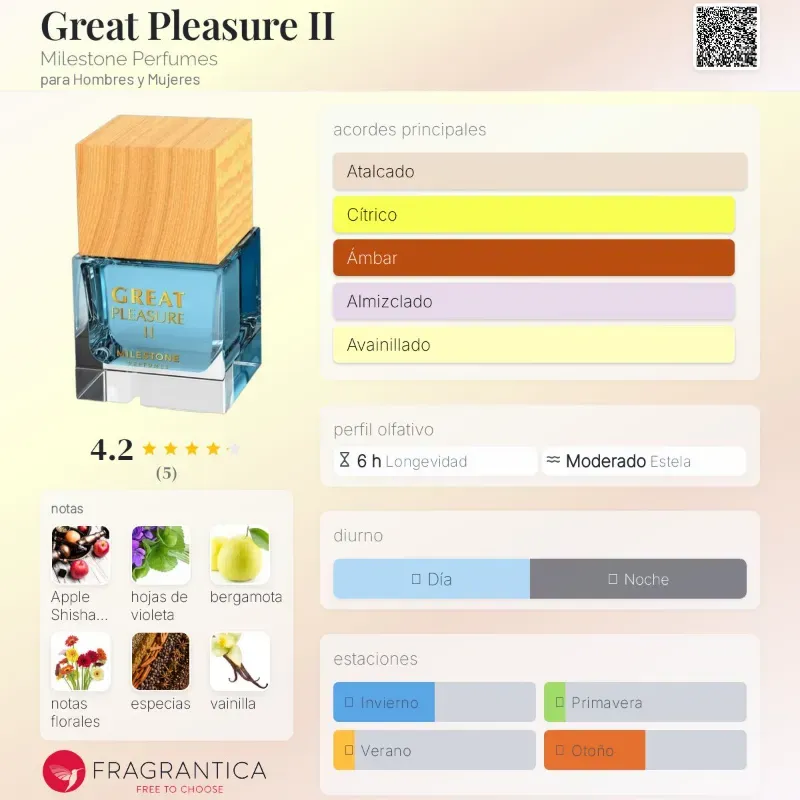 Perfume Great Pleasure II de Milestone