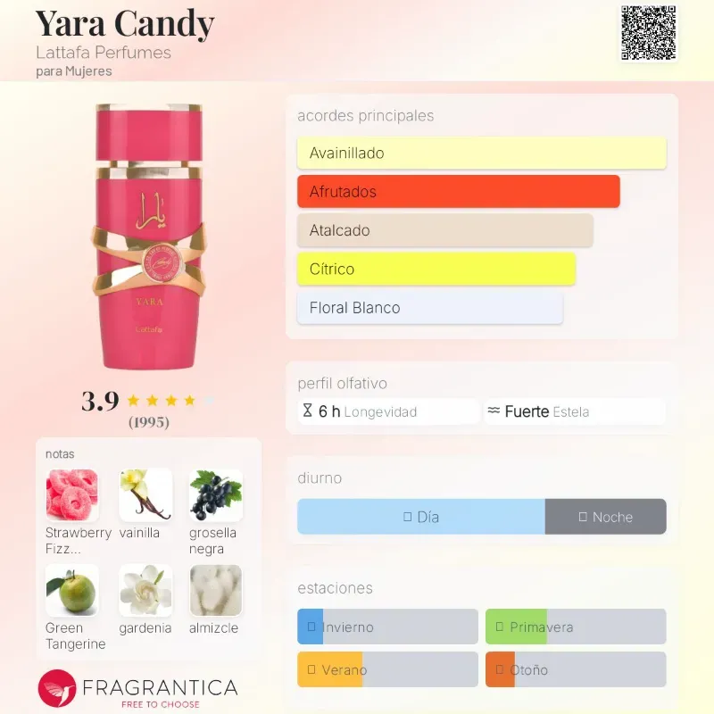 Perfume Yara Candy