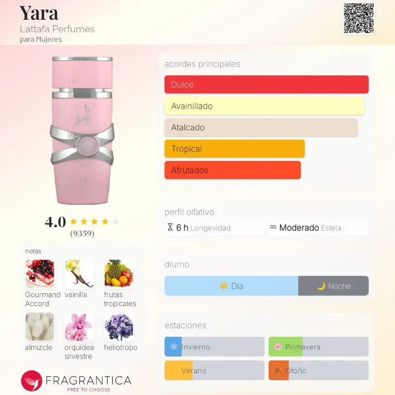 Perfume Yara Pink