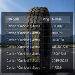 Camión , Ómnibus , Micros 